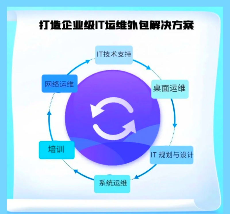 IT运维的最新动态:智能化转型之路