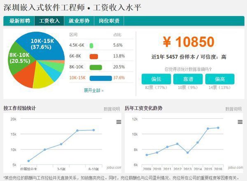 深圳软件开发选购指南:打造您理想的科技产品