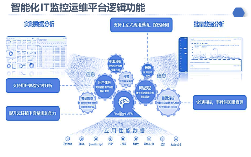 在深圳寻找优质软件开发服务
